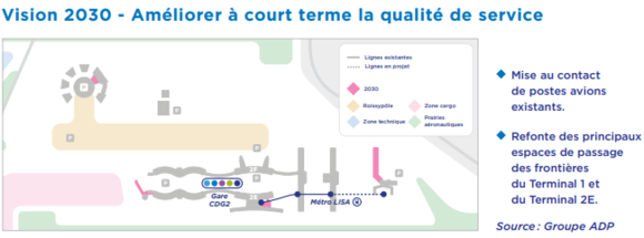 2030 Project: New AF Lounge, LISA extended and New 2G boarding area
