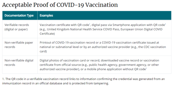 https://www.cdc.gov/coronavirus/2019-ncov/travelers/proof-of-vaccination.html