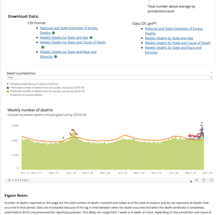 Excess deaths in Texas by week