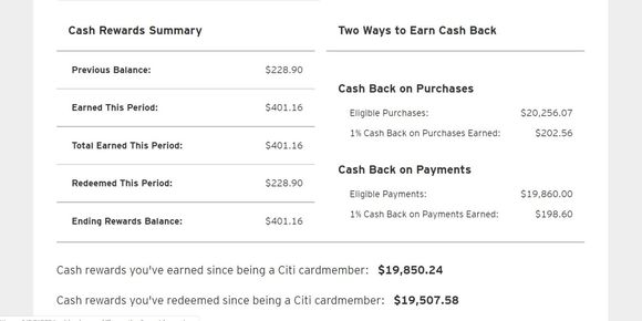 This card has done me well. I've also made Citi a lot of money in the process.