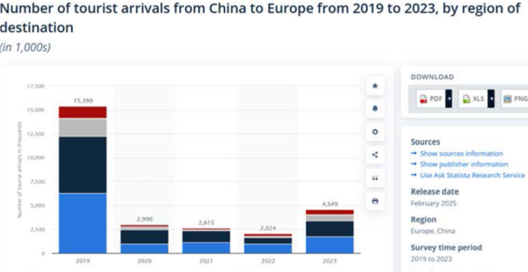 Source: www.statistica.com