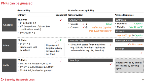 GDS vulnerabilities 