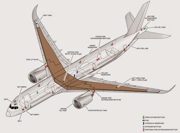 Fuel cells A350