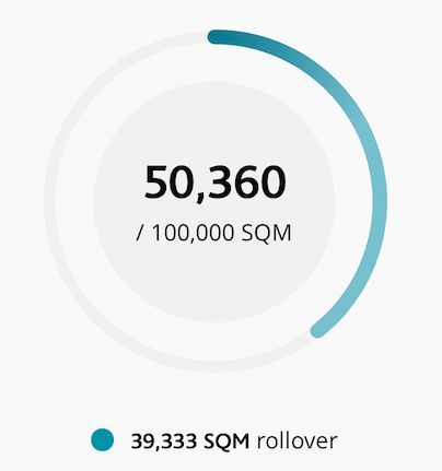 App with only rollover