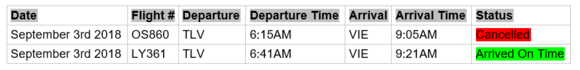 LY arrived on time