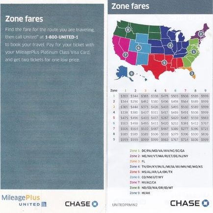 ZoneFares