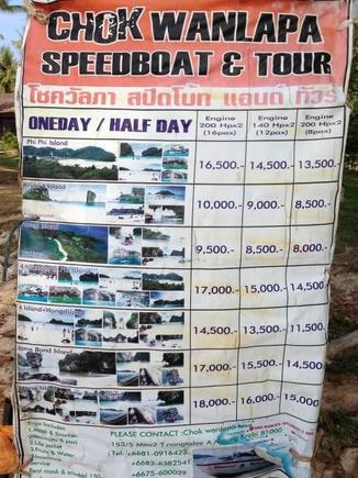 Boat hire for speed boat