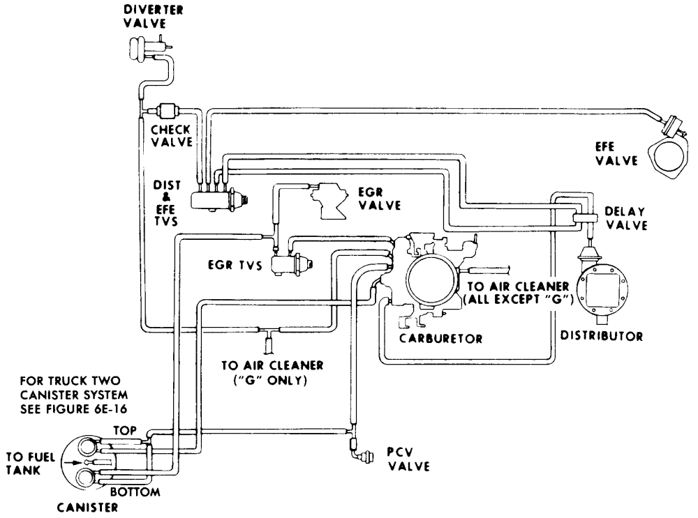 1978 F600 CA vacuum routing diagram - Ford Truck ... ford truck wiring diagrams 2001 vaccum 