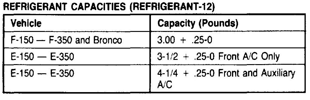 2005 ford excursion freon capacity