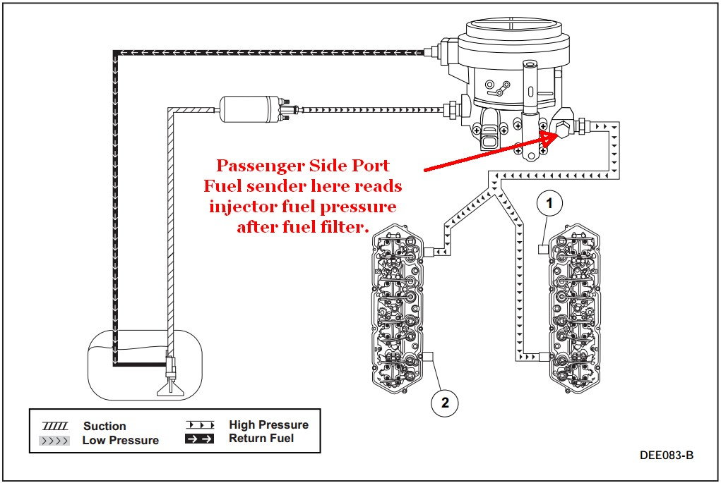 6.7 Powerstroke Fuel Line Diagram