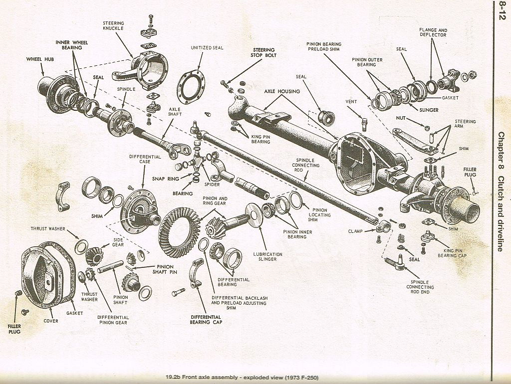 1973 F250 4x4 Needs Front End Rebuilt Ford Truck Enthusiasts Forums