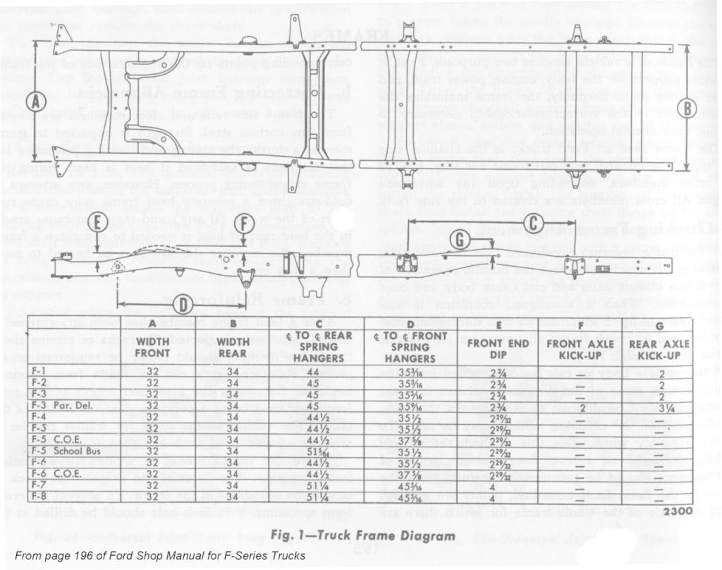 1950 Mercury Panel truck frame question - Ford Truck Enthusiasts Forums