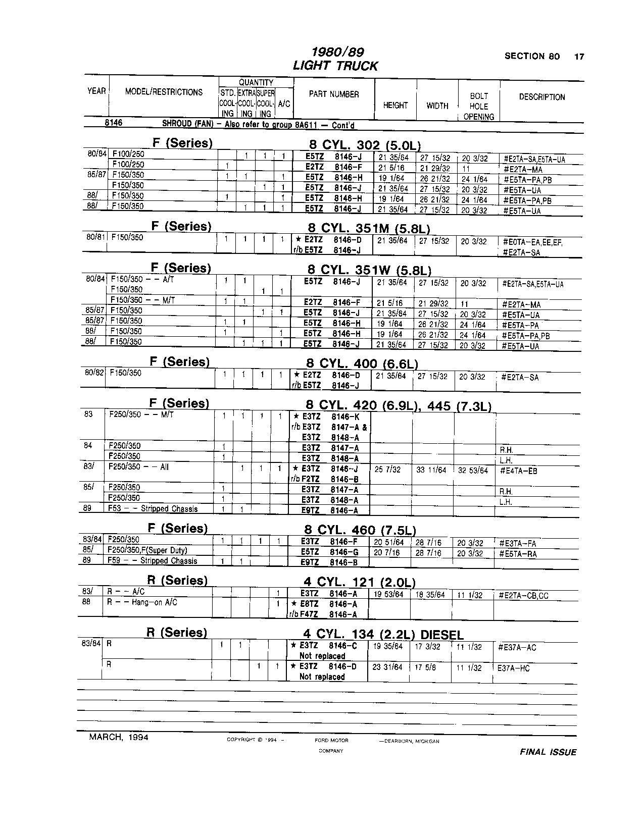 Fan Shroud Ford Truck Enthusiasts Forums