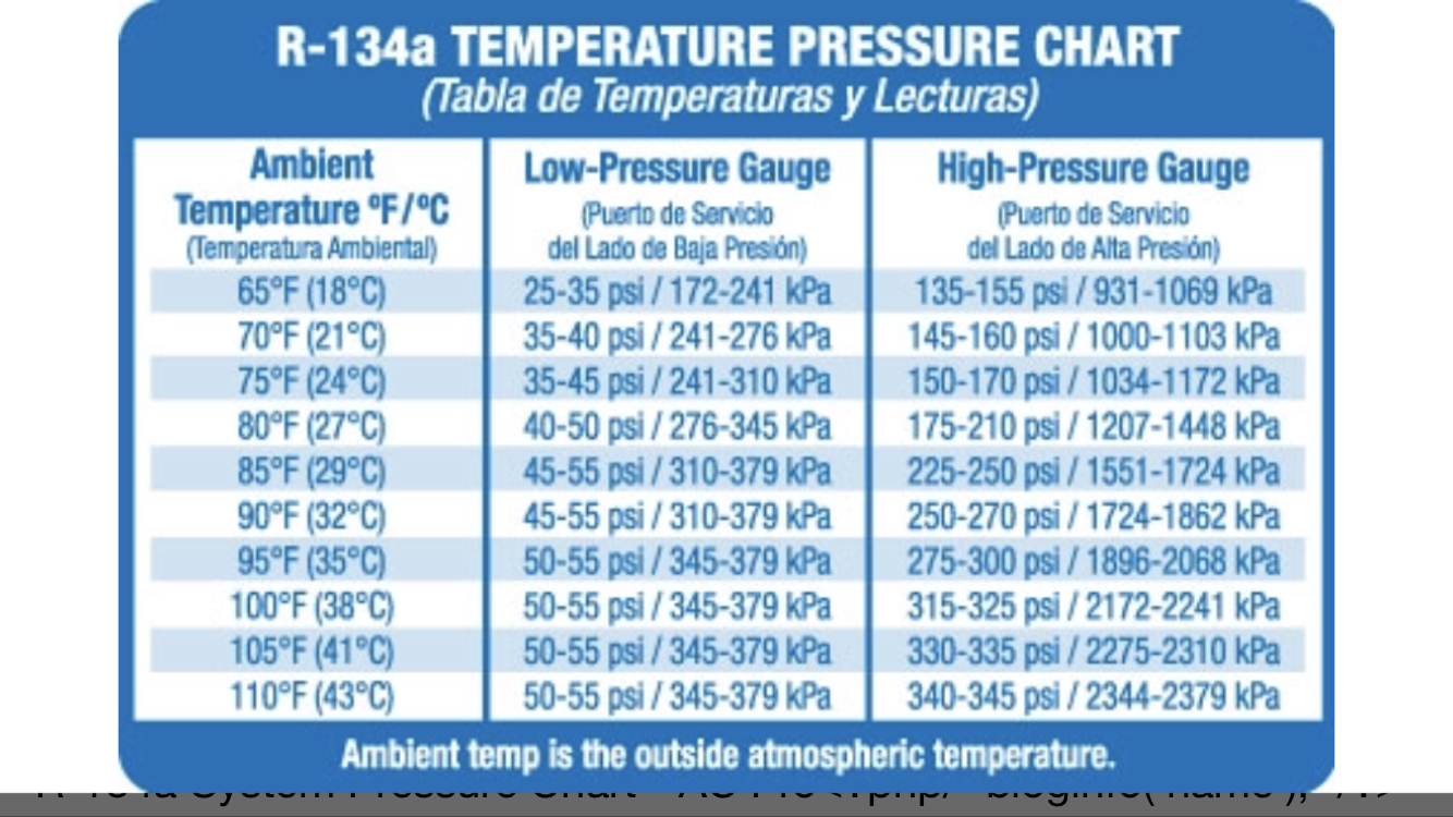 93-f150-302-ac-pressure-numbers-ford-truck-enthusiasts-forums