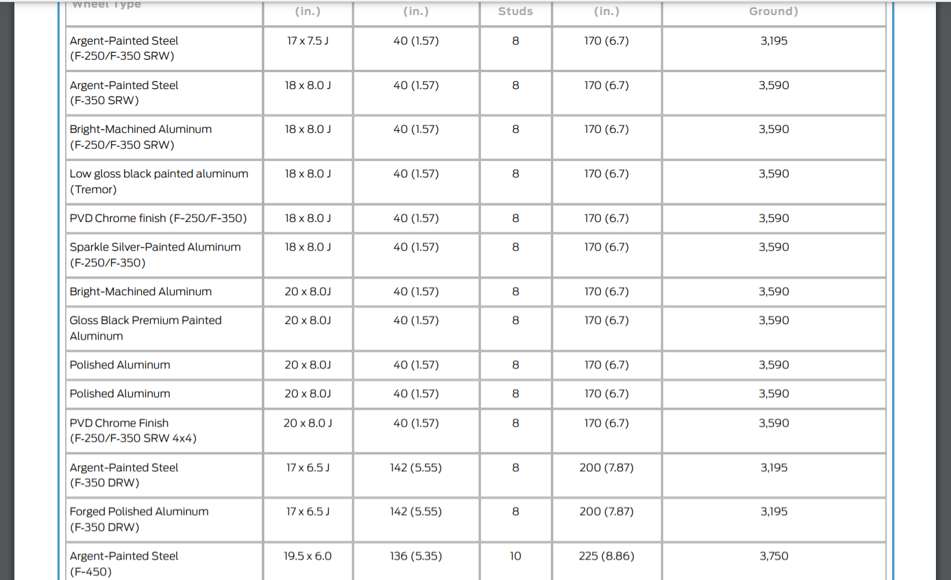 Aftermarket wheel load ratings Ford Truck Enthusiasts Forums