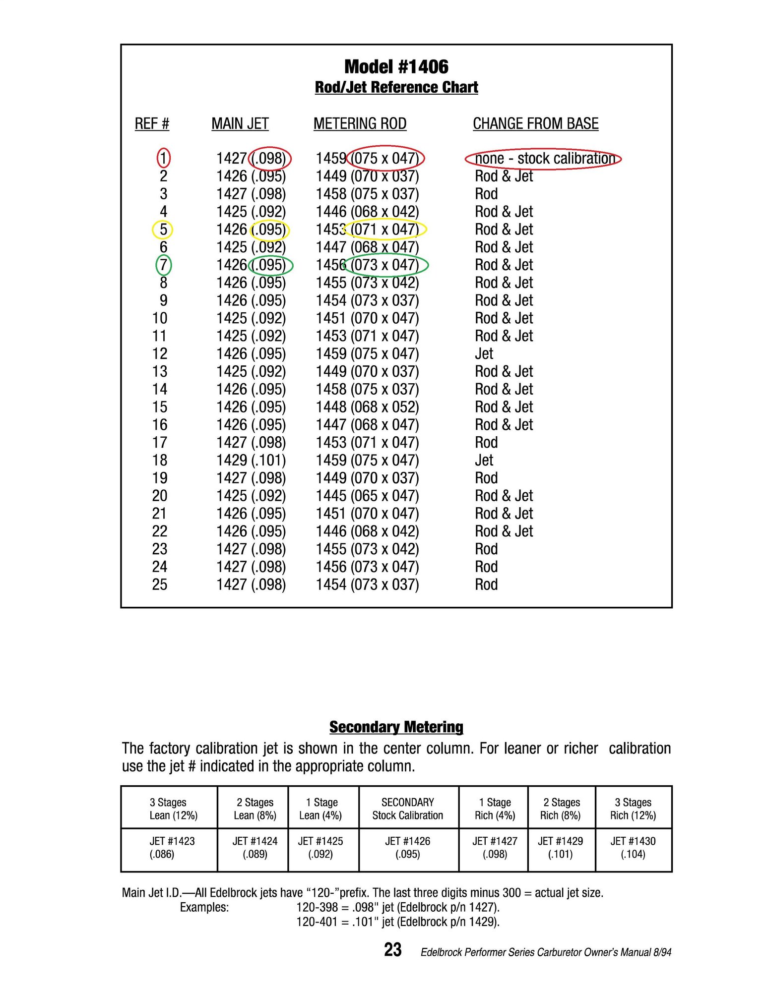 Carb Tuning w/AFR Meter Page 2 Ford Truck Enthusiasts Forums