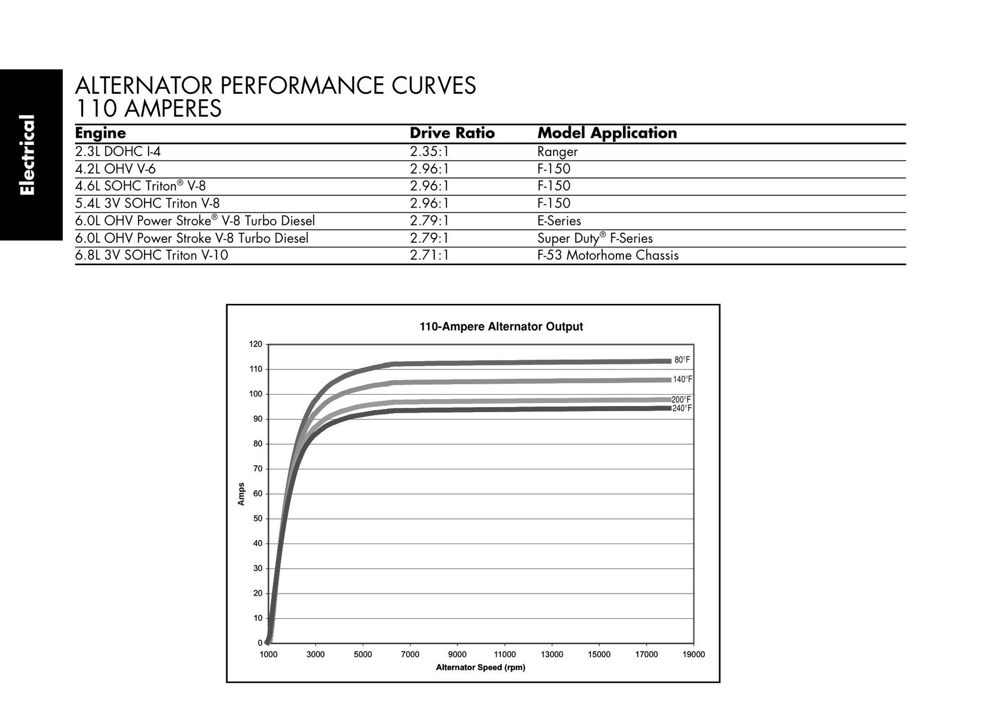 Alternator Pulley Sizes Ford Truck Enthusiasts Forums