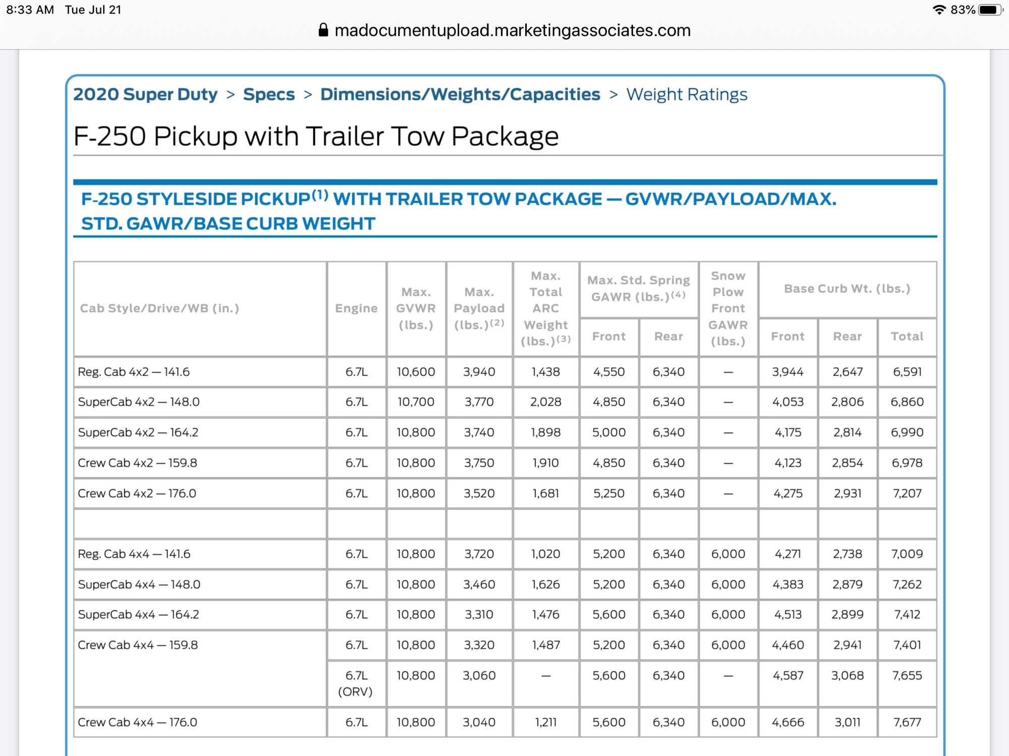 2013 F150 Payload Capacity Chart