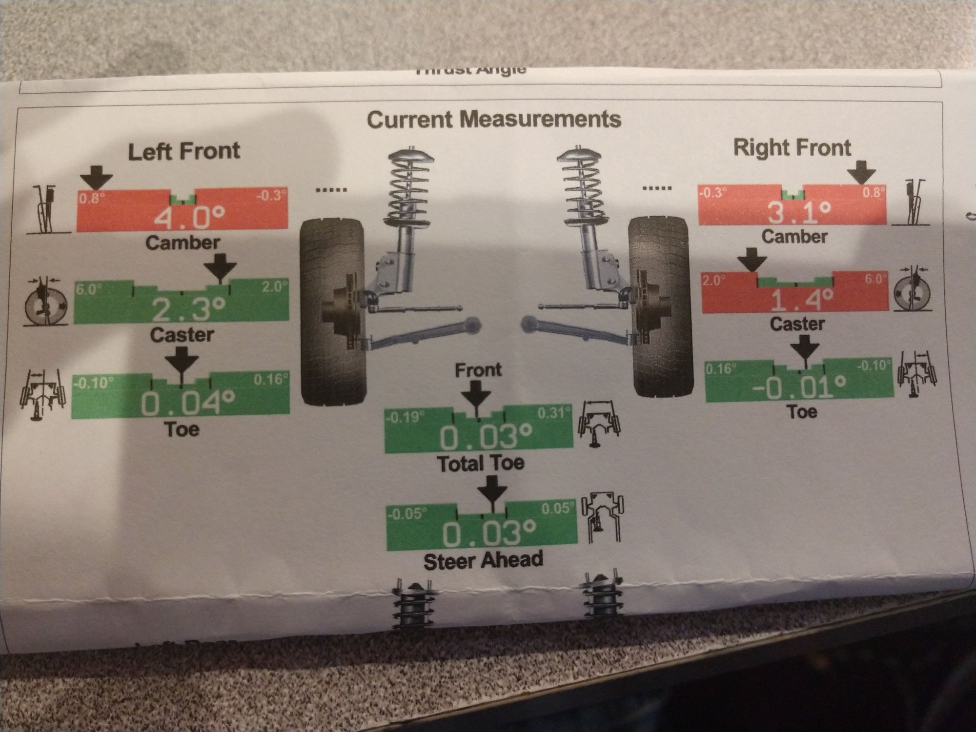 Alignment numbers advice needed Ford Truck Enthusiasts Forums