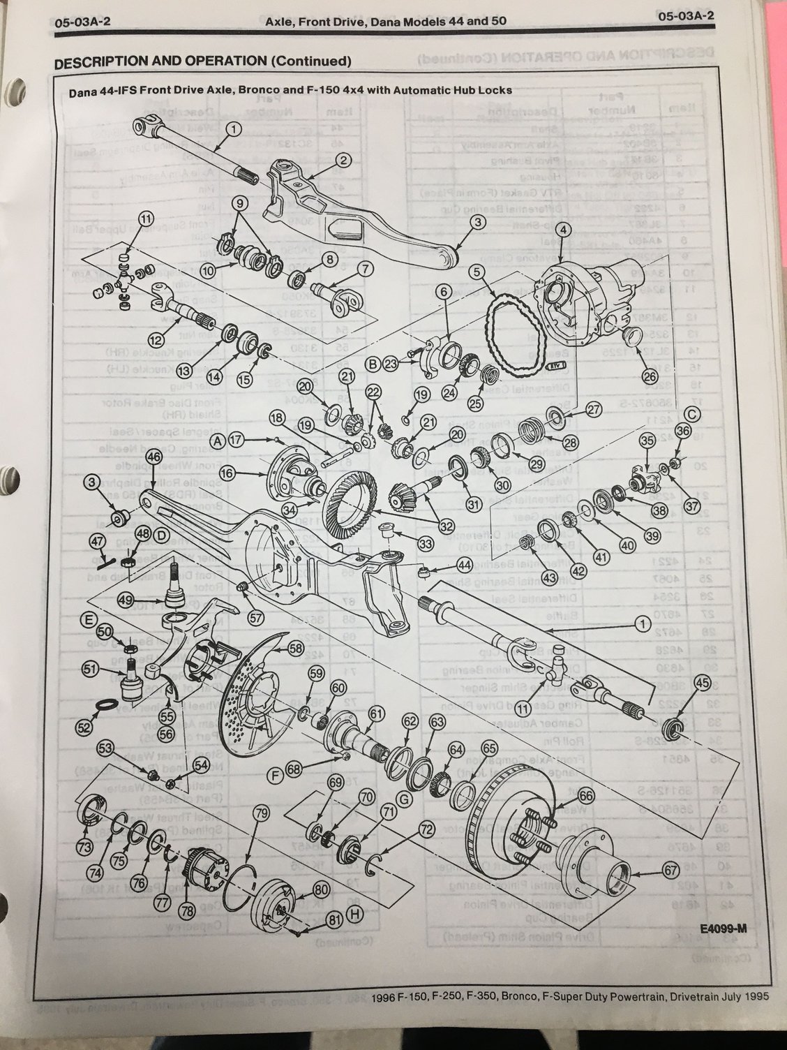 Bad wheel bearings 1996 4x4 f150 - Ford Truck Enthusiasts Forums