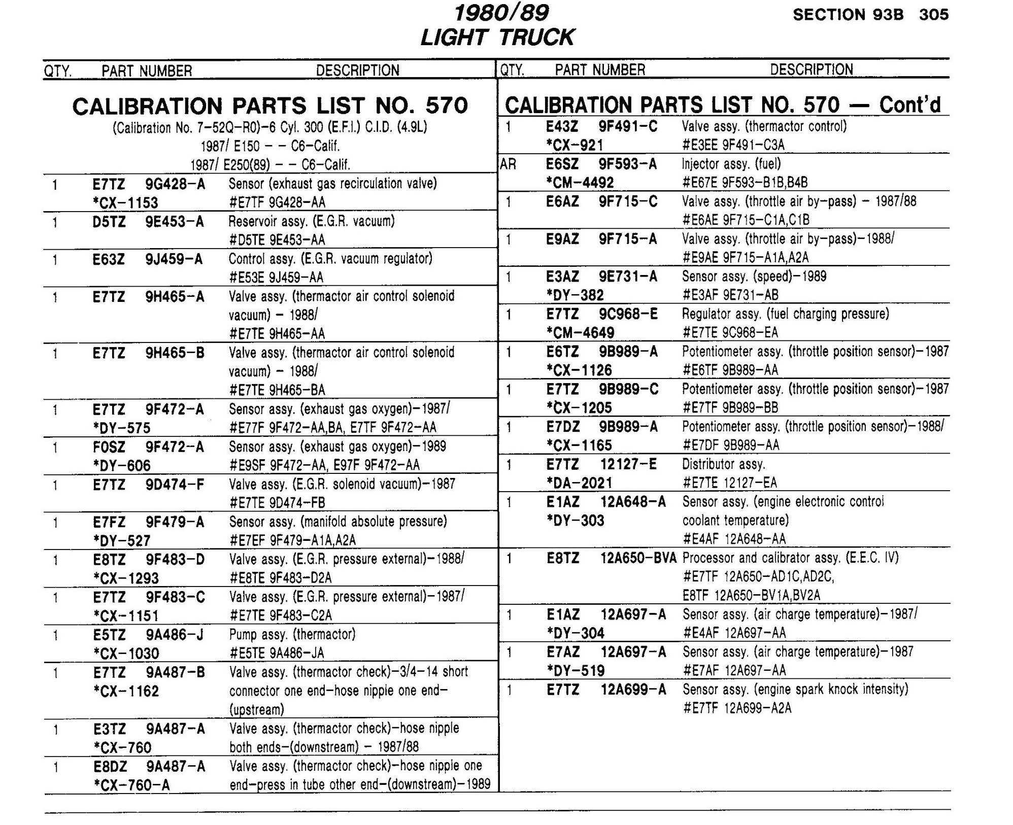 1989 Econoline suddenly stopped running! - Page 2 - Ford Truck ...