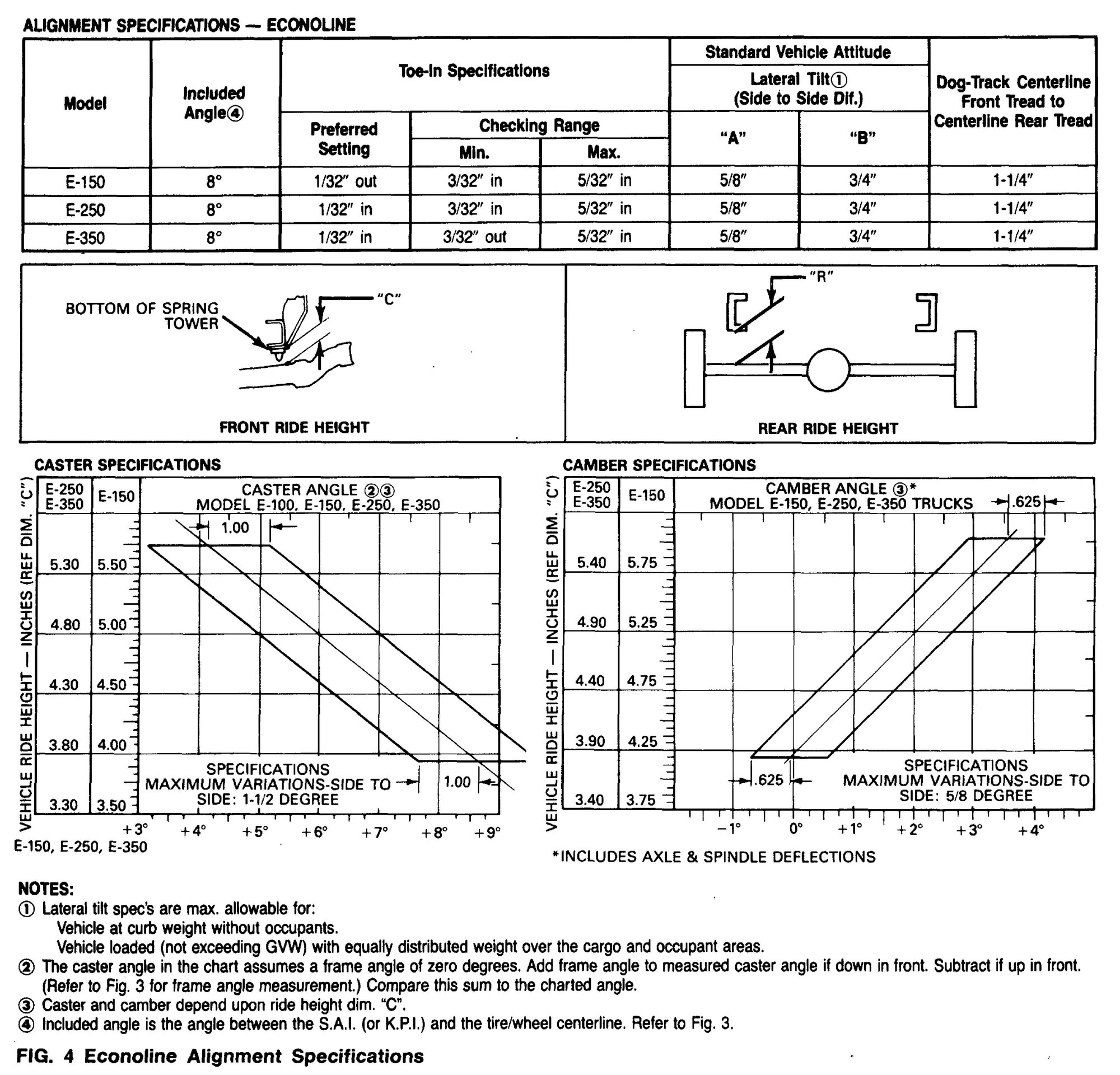 Be careful buying Moog coil springs for your E150 Ford Truck