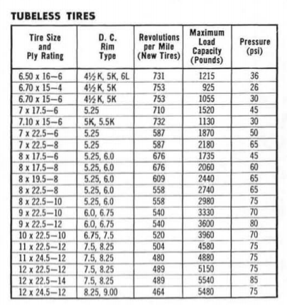 1959 F100 Wheel and Tire size - Ford Truck Enthusiasts Forums