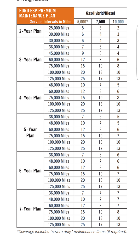 How to reset oil life and how many miles between oil change Page 2