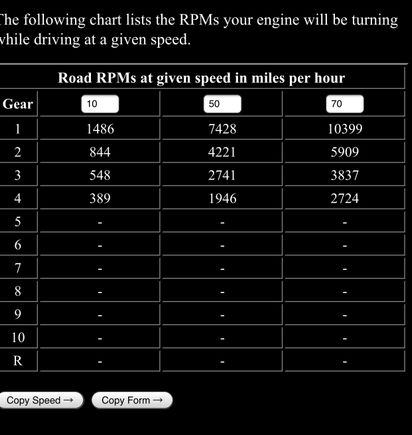 5.71 gears