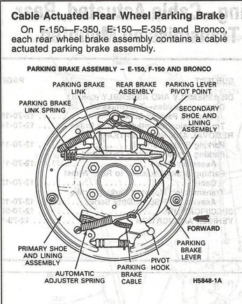 It is located on the part labeled "parking brake pivot point"