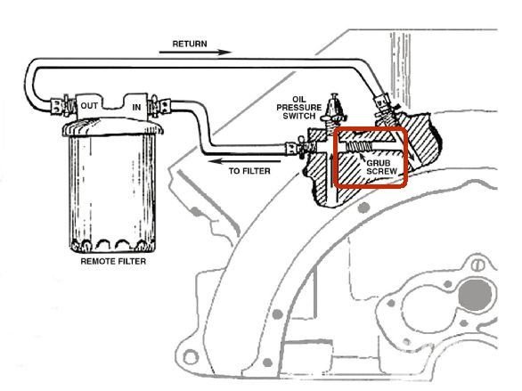 Capteur De Pression D'huile Ford Flathead 80Lb - 1948-1953 - Neuf (USA)
