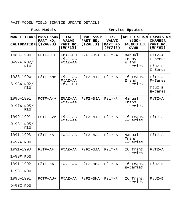 7.5 1988 manual trans is the top box, theres more updated parts that you may want 