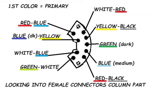 1977 F-150 turn signal switch R & R - Ford Truck Enthusiasts Forums
