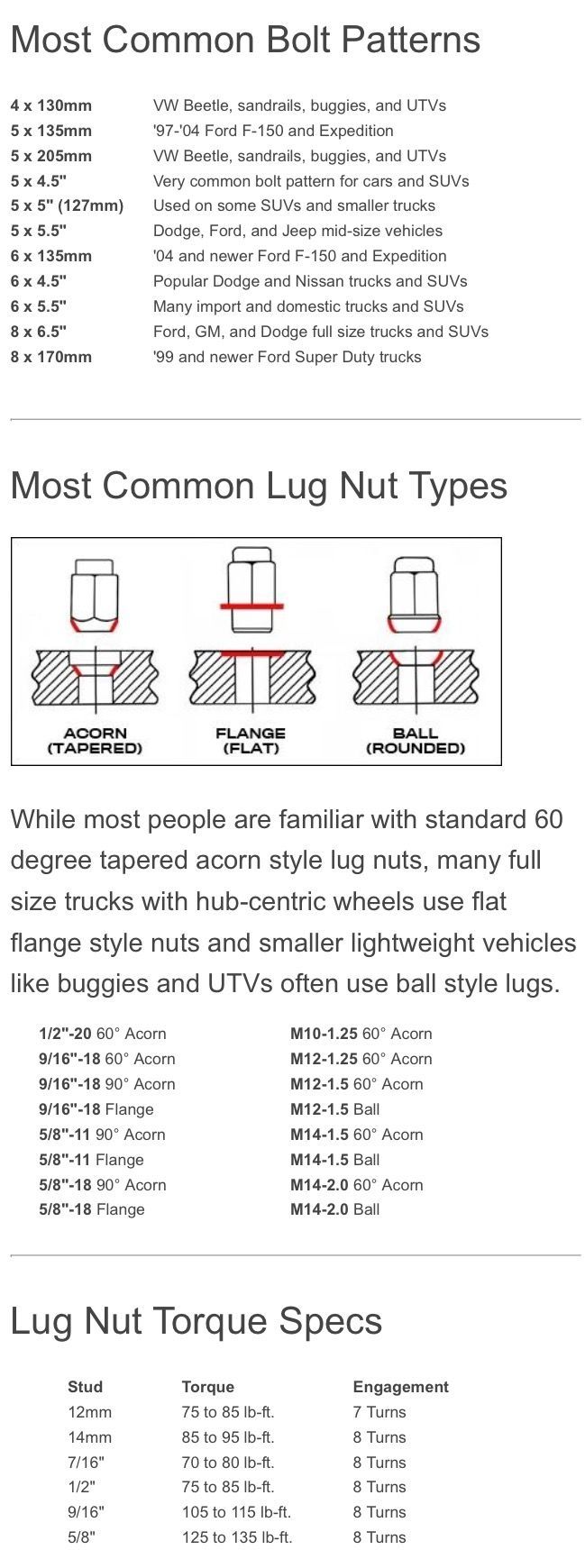 Wheel, Tire, Bolt Pattern, Lug Nut Information Ford Truck Enthusiasts Forums