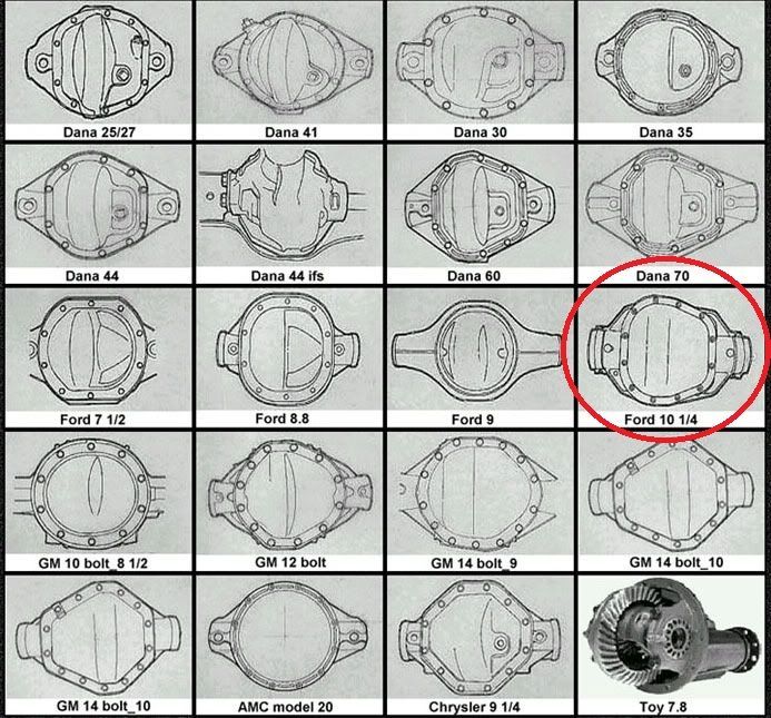 What axle is this? Ford Truck Enthusiasts Forums