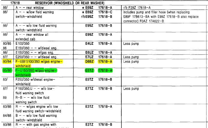 1986 washer fluid/coolant reservoir debacle - Ford Truck Enthusiasts Forums