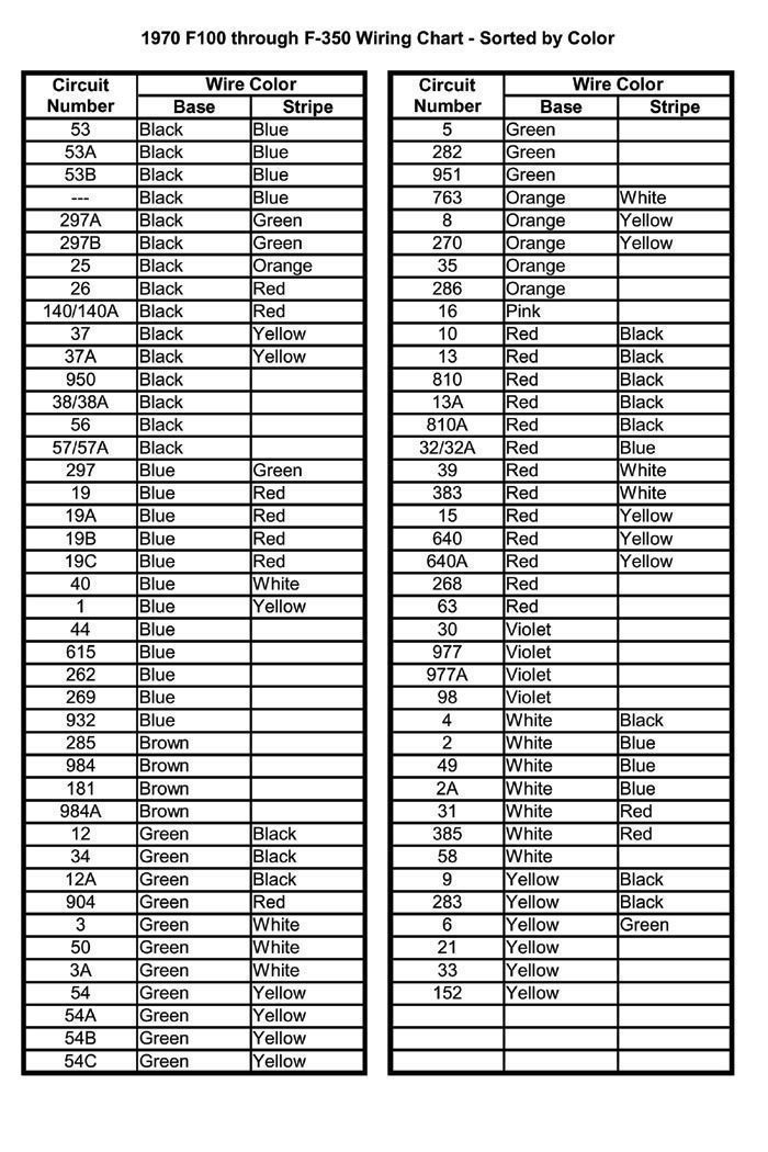 Color codes and wiring diagrams 1970 F100 - Ford Truck Enthusiasts Forums
