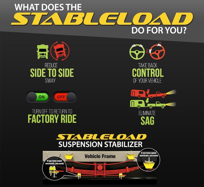 What Does the Stableload Do For You? Ford Truck Enthusiasts Forums