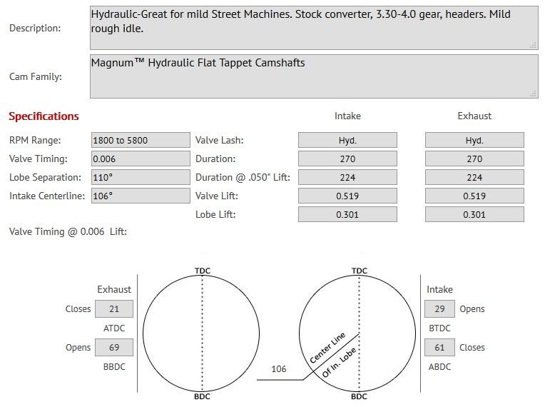 Is a Comp 270H10 too big for a grunt cam (400)? Ford Truck