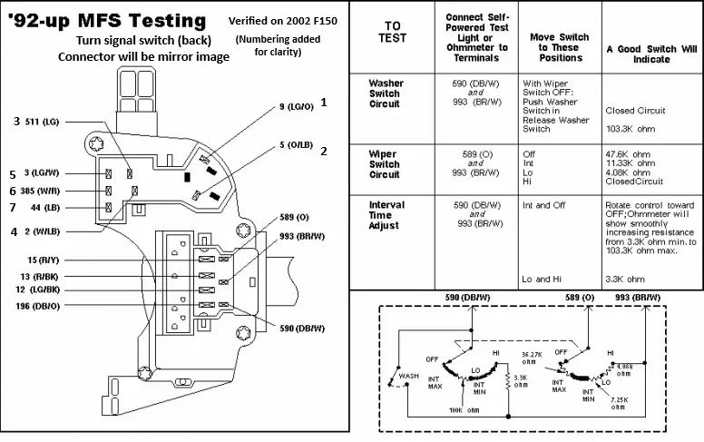 SOLVED! 2002 F150 turn signal wiring diagram? - Ford Truck Enthusiasts ...