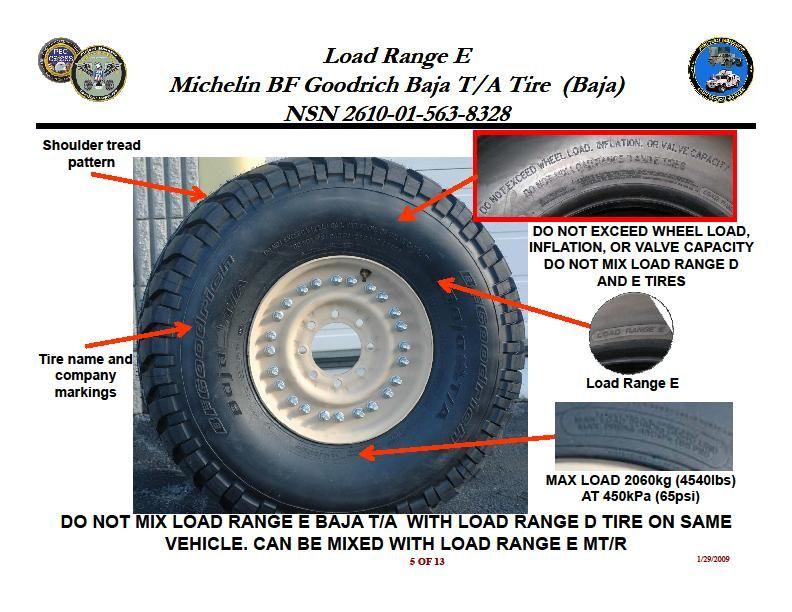 Beadlocks and tires Ford Truck Enthusiasts Forums