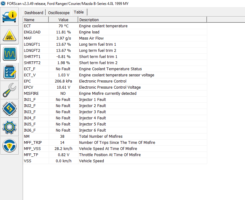 1999 4.0 V6 Rough Idle and Misfire when Hot Page 2 Ford Truck