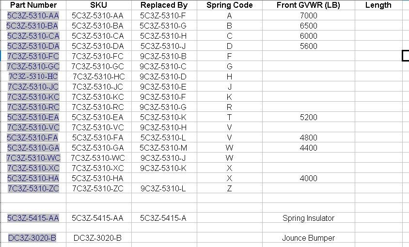 2011-2016 F250 Front Spring Information