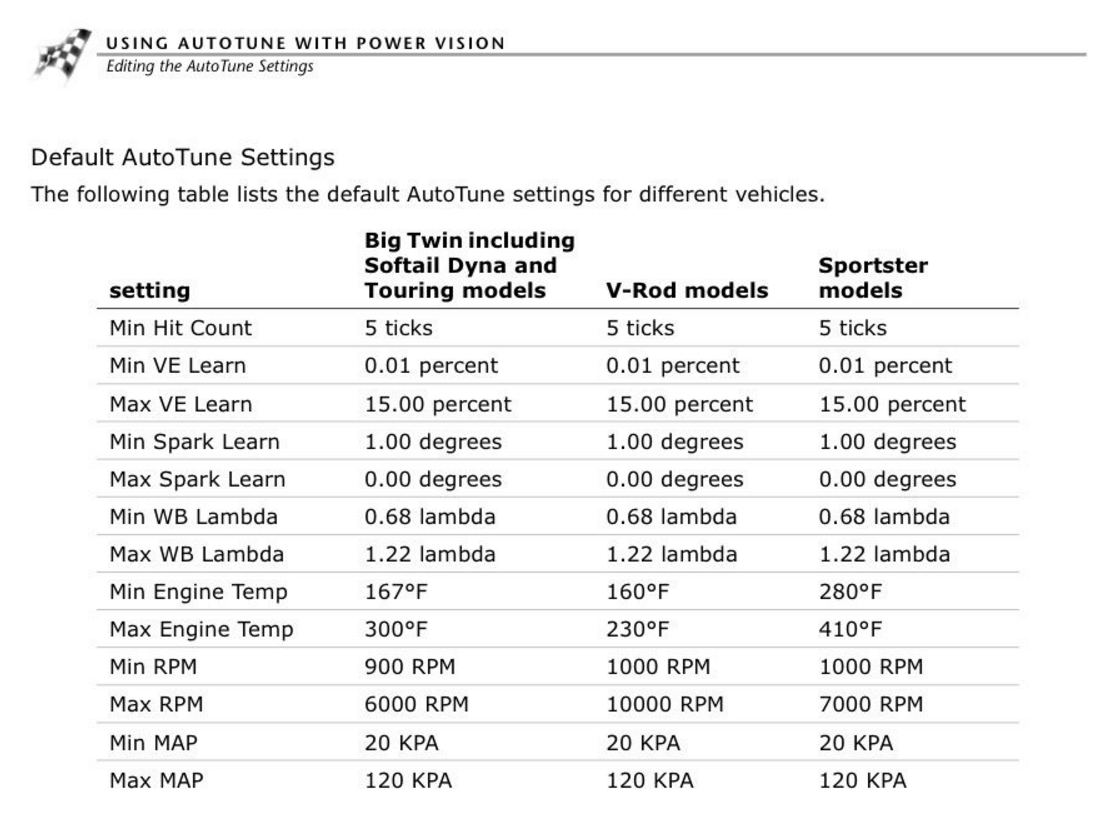 Auto tune tune percent corrected