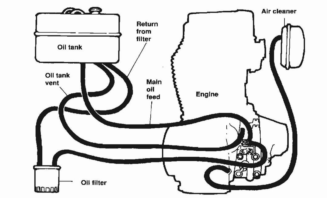 High oil pressure 1991 FLHTC Page 2 Harley Davidson Forums