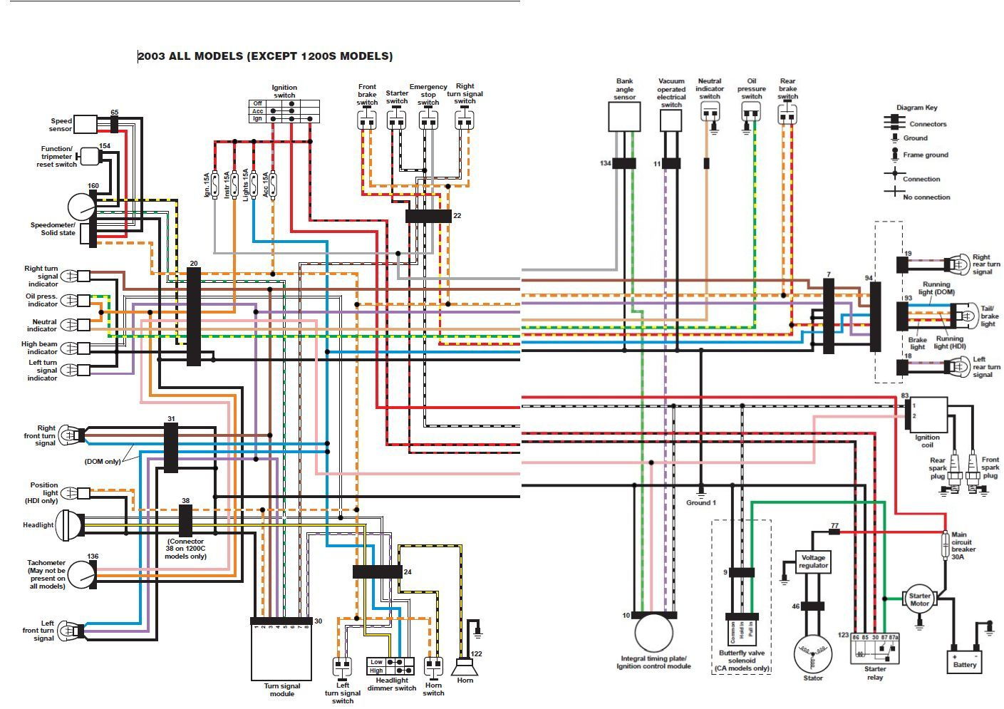 Sportster 1200 Wiring Diagram - Wiring Diagram