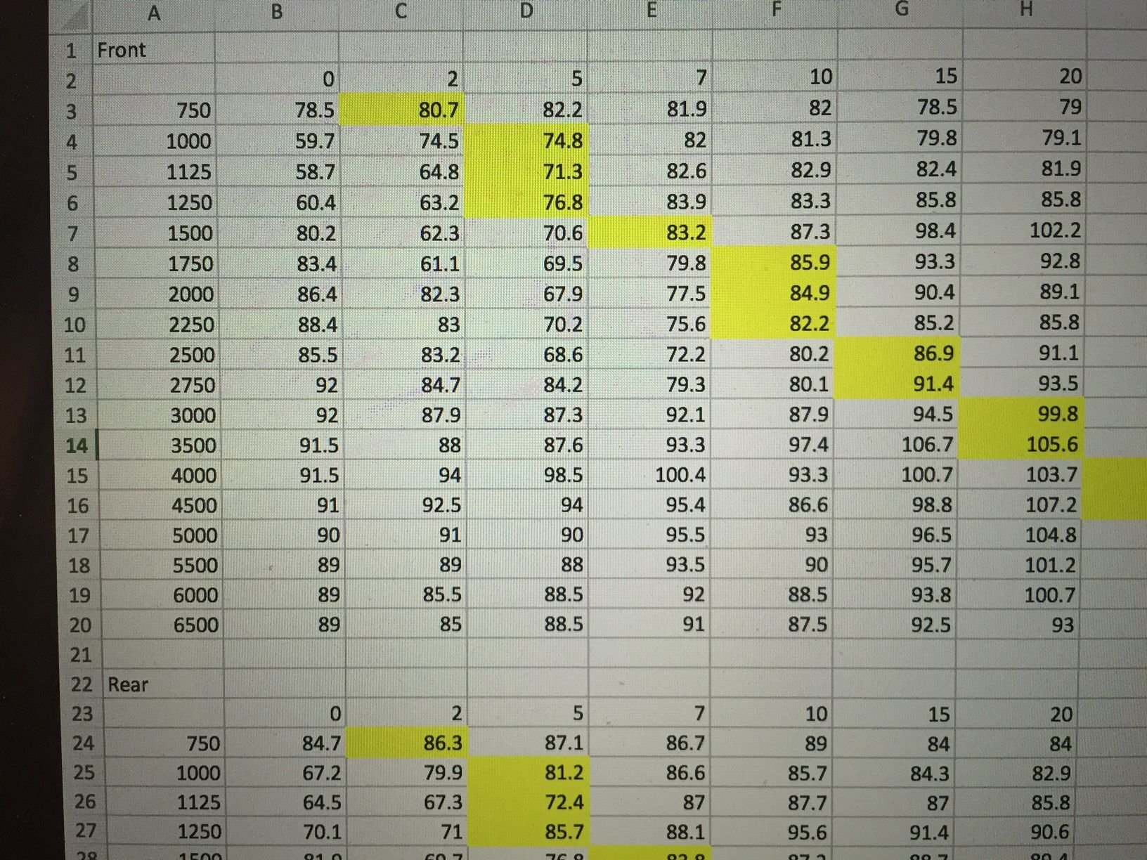 How do you tune the Charge Dilution Effect tables? Harley Davidson Forums