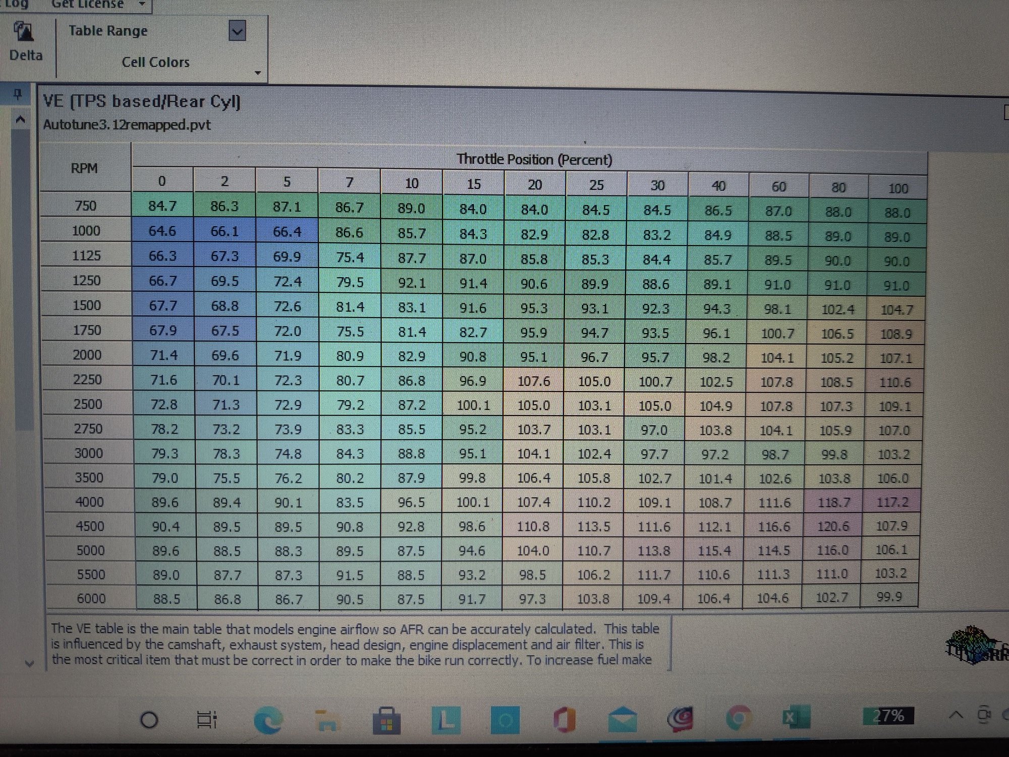 DYNOJET How to determine Proper Injector size... Harley Davidson Forums