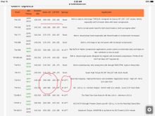 Fuel Moto lists .580 and up as “high lift”. Don’t take my word for it