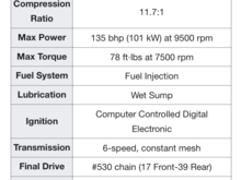 135hp from a sub 1000 cc V pot